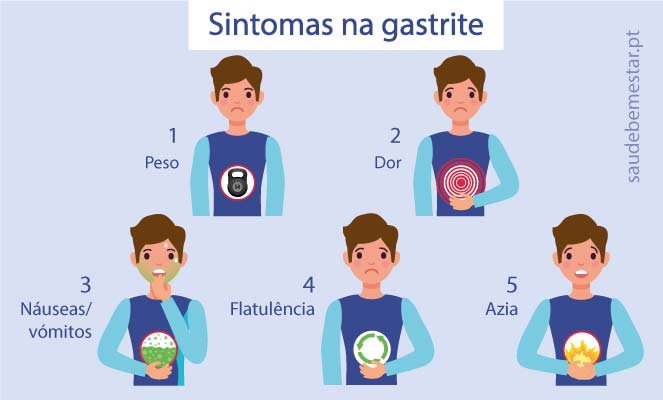 sintomas gastrite